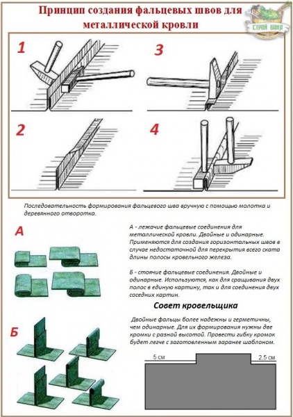 Металлическая кровля – подробный разбор фальцевой технологии – всё о банях