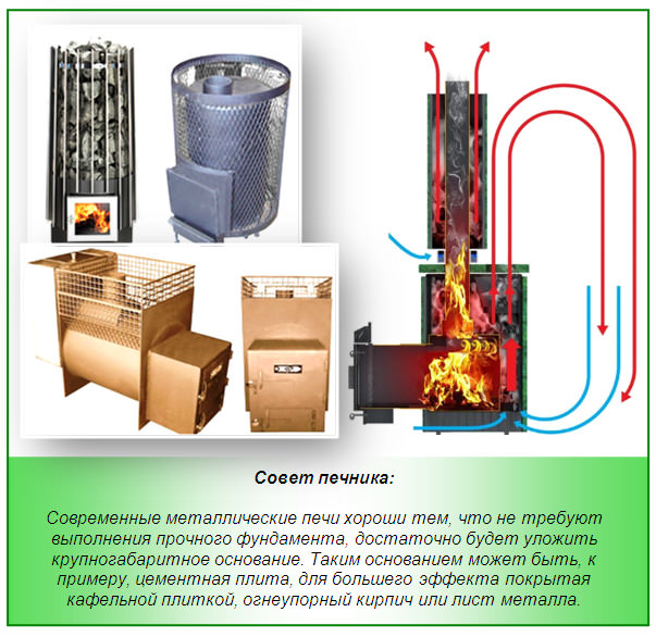 Металлические печи для бани – купить готовую или сделать самому? – всё о банях