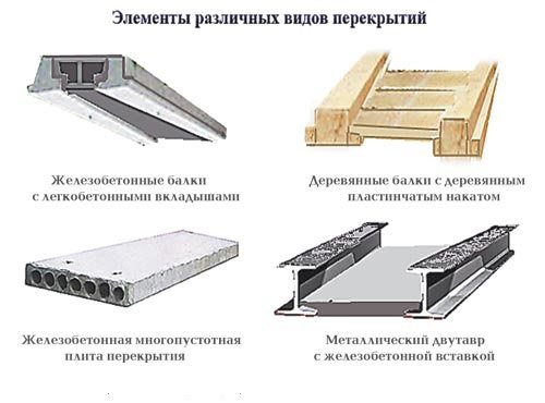 Межэтажные перекрытия: основные виды и особенности устройства