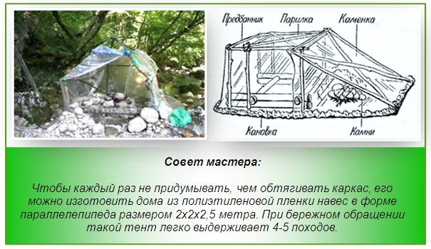 Мобильная баня своими руками или учимся париться в походных условиях – всё о банях