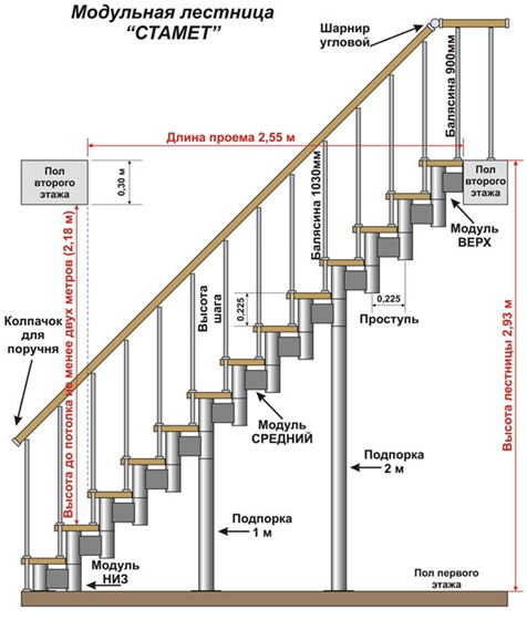 Модульная лестница: особенности конструкции и разновидности