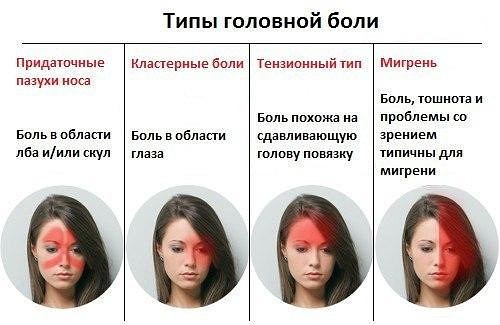 Молитва от головной боли — зачем нужна, как и кому читать, текст, чем поможет