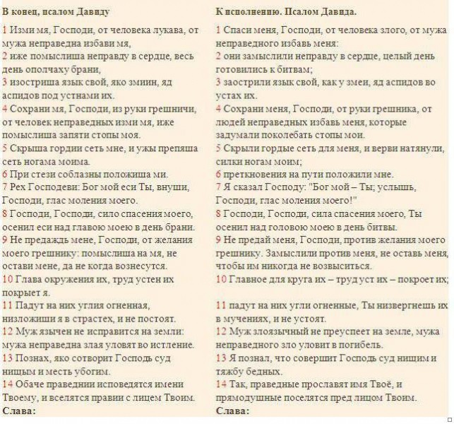 Молитва от злого начальника на работе — самая сильная