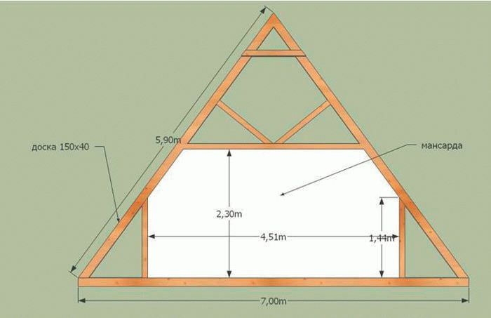 Монтаж двухскатной мансардной крыши: особенности строительства