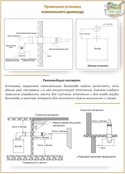 Монтаж коаксиального дымохода: как правильно его установить и не наделать ошибок? – всё о банях