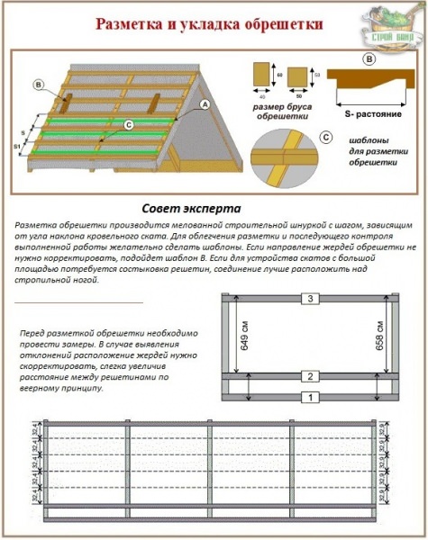 Монтаж натуральной черепицы: основные расчеты и технология укладки керамической кровли – всё о банях
