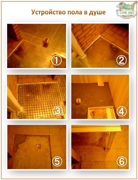 Можно ли подрезать межкомнатную дверь «троя» и как это сделать своими руками – всё о банях