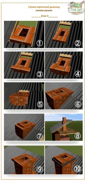Можно ли сделать дымоход в маленькой бане, не дырявя крышу – всё о банях