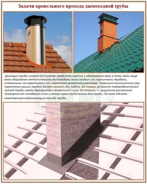 Можно ли сделать дымоход в маленькой бане, не дырявя крышу – всё о банях