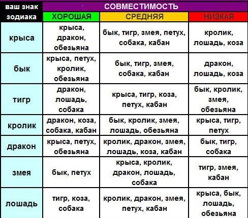 Мужчина Бык и женщина Бык — совместимость любовных отношений