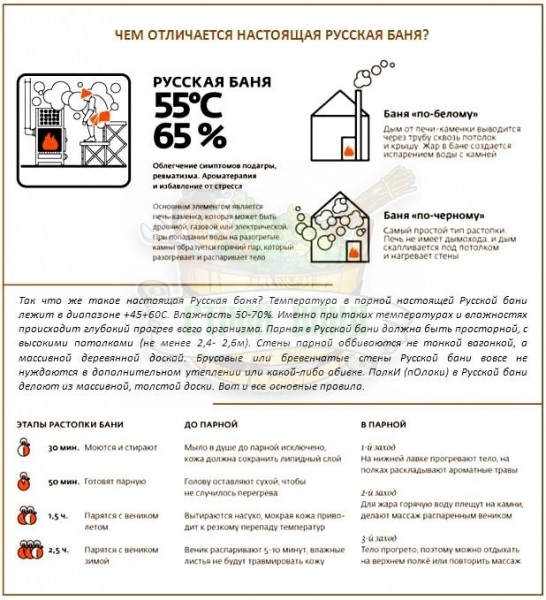 Национальные особенности русской бани: от руси до наших дней – всё о банях