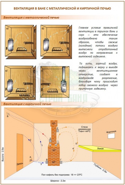 Национальные особенности русской бани: от руси до наших дней – всё о банях