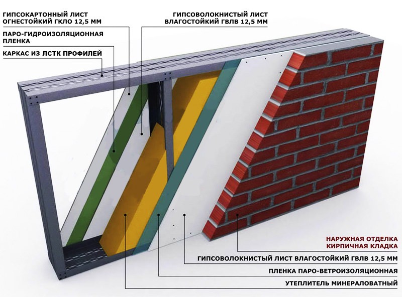 Наружная отделка мансарды: способы, преимущества и отличия
