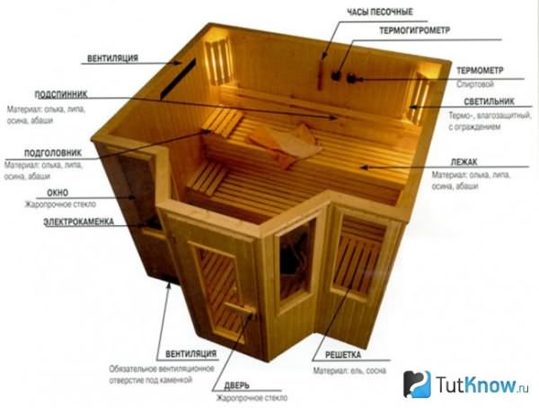 Настоящая домашняя баня в квартире – учимся делать в соответствии с нормами и правилами – всё о банях