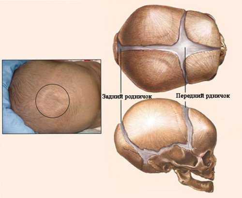 Нехватка витамина д у ребенка