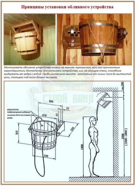 Обливное ведро для бани помогает сохранить старинные банные традиции – всё о банях