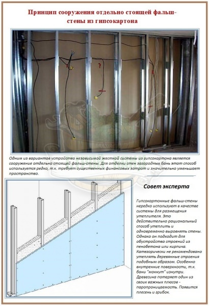 Обшивка бревенчатых стен гипсокартоном: обзор 2-х проверенных вариантов – всё о банях