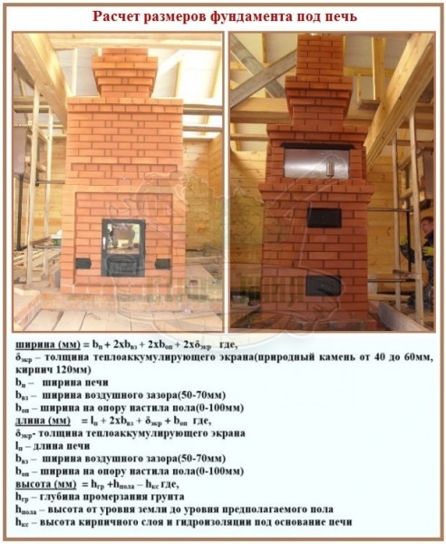 Обзор дровяных печей «изистим»: отличное качество от славянских инженеров – всё о банях