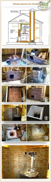 Обзор на печи для бани от производителя «везувий»: мощь и жар настоящего “мини-вулкана” – всё о банях