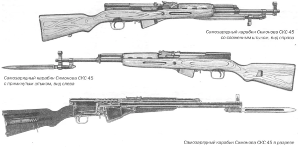 Обзор самозарядного карабина Симонова: характеристики оружия и новые модификации