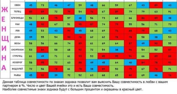Обзор совместимости по дате рождения и имени в любви