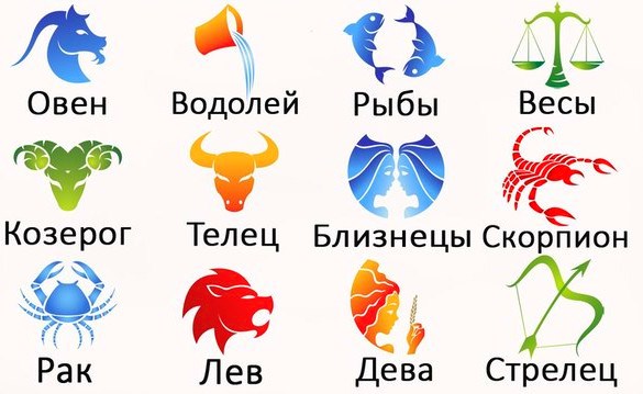 Обзор знаков зодиака по месяцам и числам + таблица