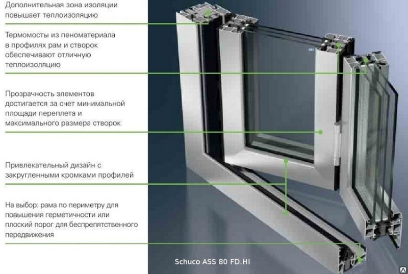 Окна schuco для защиты от взлома