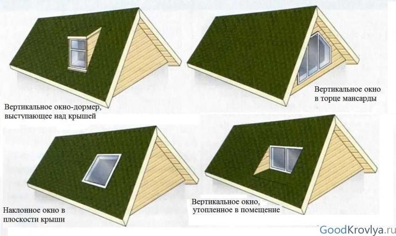 Окна в крыше мансарды, их виды и характеристики