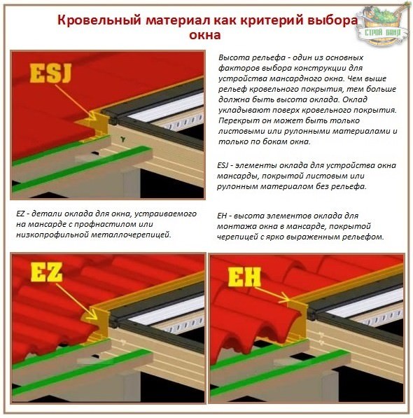 Окно в мансарде собственными силами