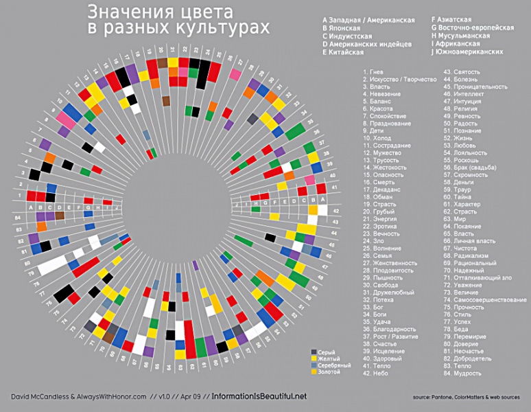 Описание значения различных цветов в колористике