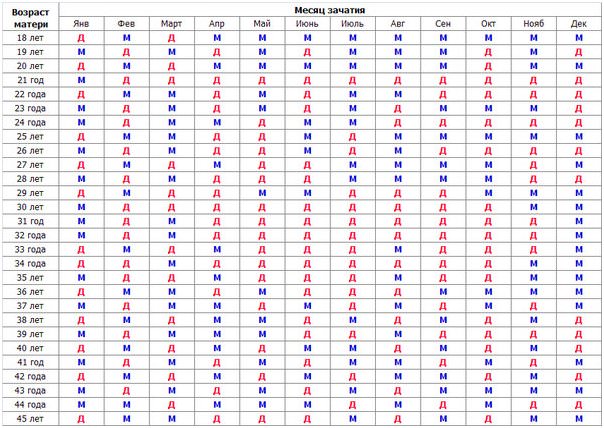 Определение пола будущего ребенка по китайскому лунному календарю