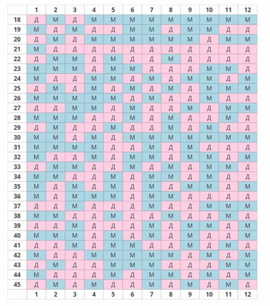 Определение пола будущего ребенка по китайскому лунному календарю