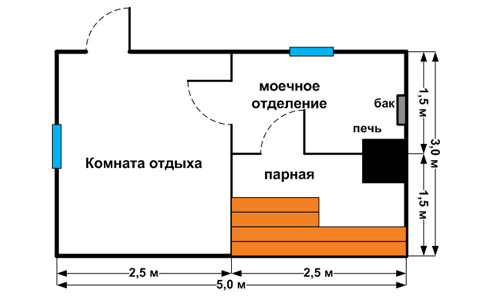 Оптимальные размеры бани: какая должна быть парилка с комнатой отдыха при парной, стандартные и минимальные размеры – всё о банях