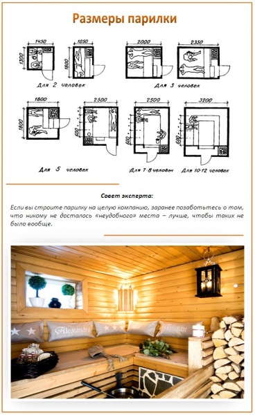 Оптимальные размеры парилки: ищем “золотую середину” габаритов помещения – всё о банях