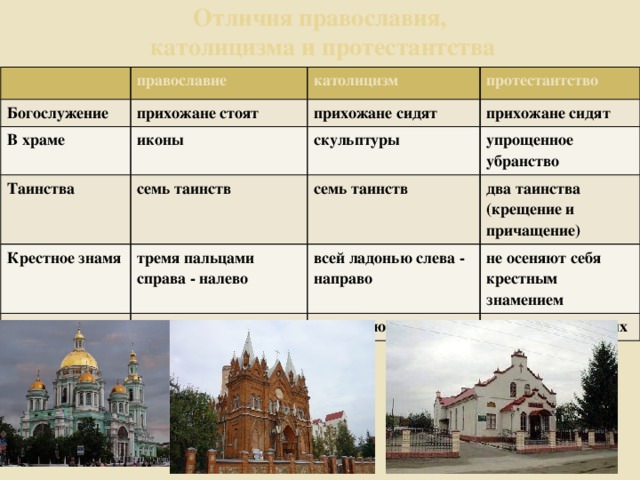 Основные различия между Православием и протестантизмом