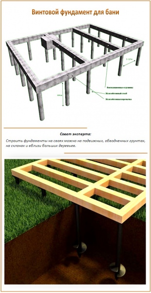Особенности построения фундамента на различных типах почв – всё о банях