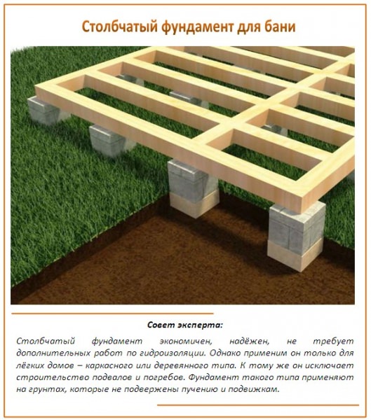 Особенности построения фундамента на различных типах почв – всё о банях
