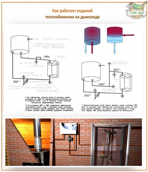 Отмостка своими руками: разбор 6-ти вариантов устройства + классическая конструкция в подробностях – всё о банях