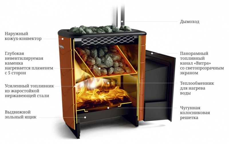 Отзывы на печи теплодар: опыт использования некоторых базовых моделей – всё о банях