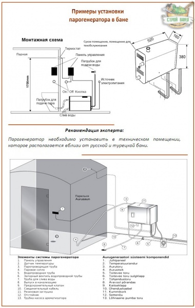 Парогенератор для бани: как выбрать хорошую модель + как сделать такой агрегат самостоятельно – всё о банях