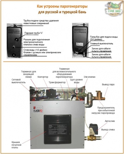 Парогенератор для бани: как выбрать хорошую модель + как сделать такой агрегат самостоятельно – всё о банях