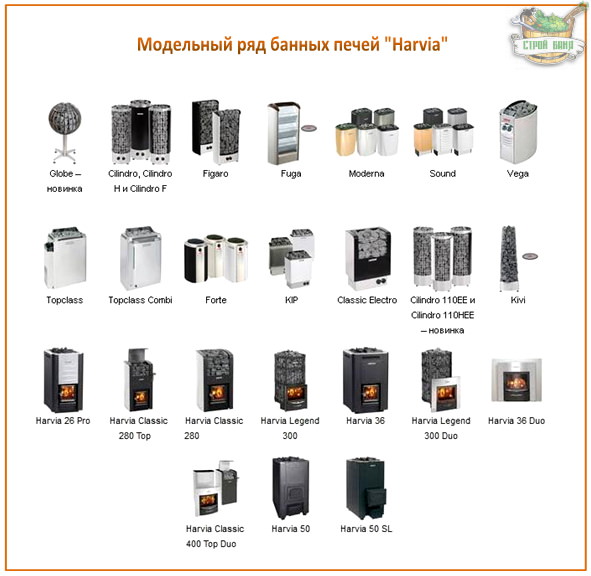 Печь для бани harvia: так ли хорошо заявленное финское качество? – всё о банях