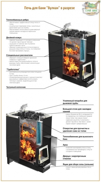 Печь для бани от «бренеран»: технический обзор достоинств и недостатков и разбор технологии установки – всё о банях