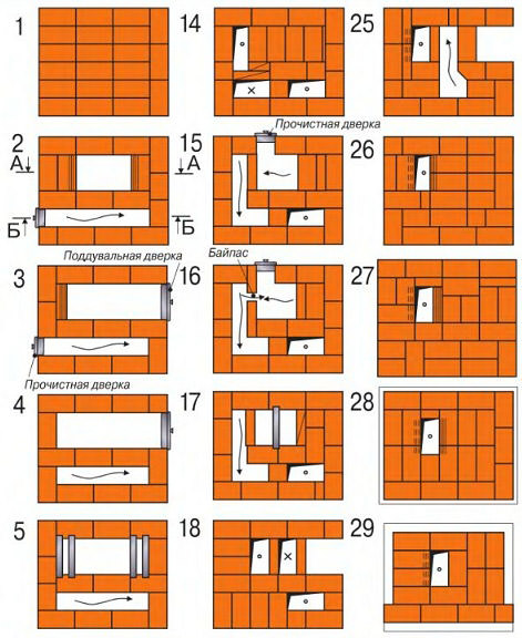 Печь из кирпича для бани: каменка своими руками, проект кирпичной банной печки, схема порядовки, кладка, как класть, фото и видео – всё о банях