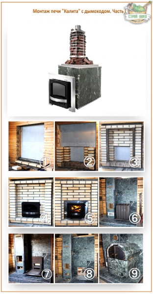 Печь «калита»: устройство печки в лучших русских традициях + примеры установочных работ – всё о банях