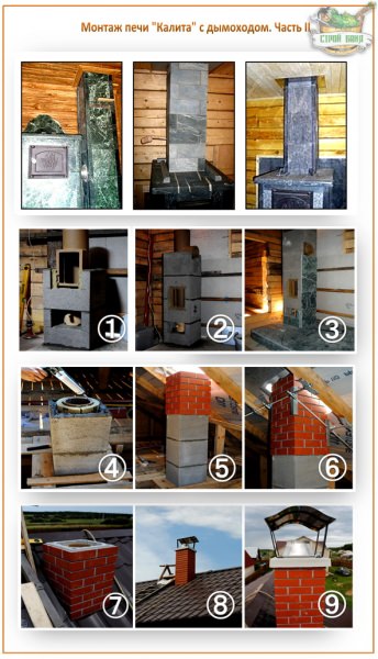 Печь «калита»: устройство печки в лучших русских традициях + примеры установочных работ – всё о банях