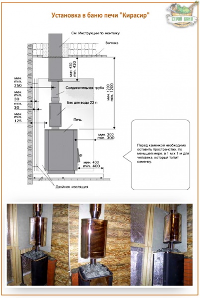 Печь «кирасир»: экономные печи для легкого пара и мощного жара – всё о банях