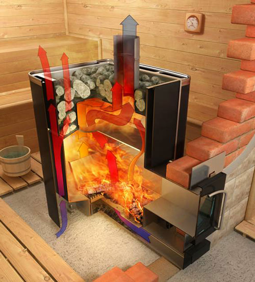 Печь вулкан для бани: печка на дровах, выбор, установка, преимущества и недостатки, фото и видео – всё о банях
