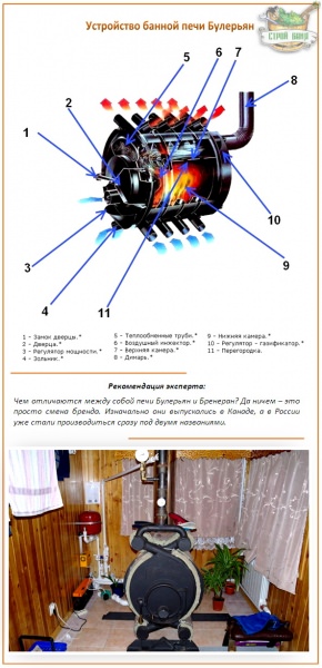 Печи для бани «чародейка»: устраиваем волшебный пар для настоящей русской бани – всё о банях