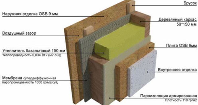 Перегородки в бане своими руками: как сделать возле печки кирпичную, каркасную и магнезитовую перегородки в деревянной бане, делаем сами из кирпича между парилкой и мойкой, фото и видео – всё о банях